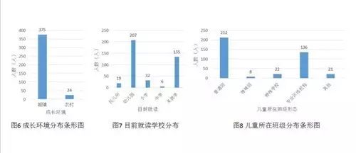 《孤独症儿童家庭负担研究报告》，求重视！不让悲剧再发生！