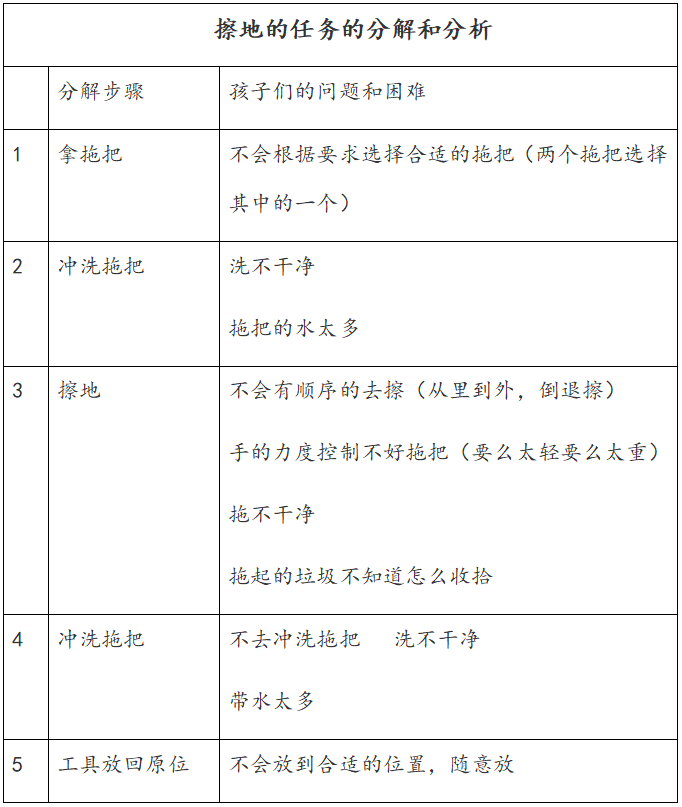 培养大龄娃的生活自理技能，光“说”没用，方法很关键！