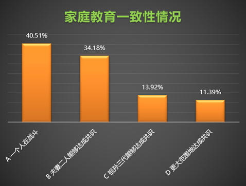 星儿家庭形成合力不容易，来看看这些“槽点”