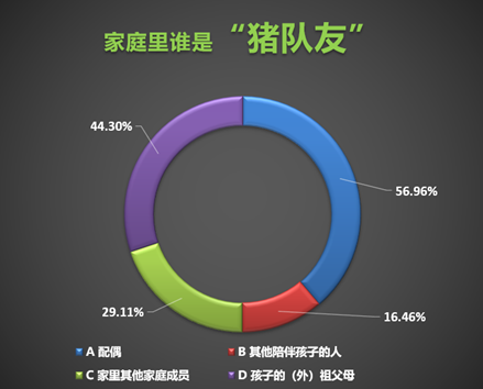 星儿家庭形成合力不容易，来看看这些“槽点”