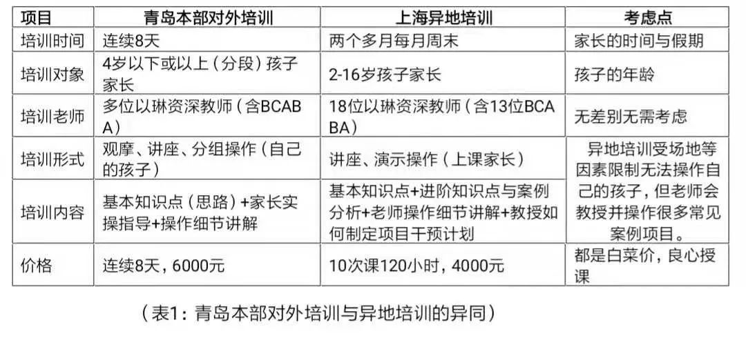 讲座听完就忘？这样学习才是高效