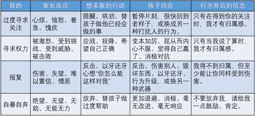 如何搞定孩子的“叛逆期”——正面管教