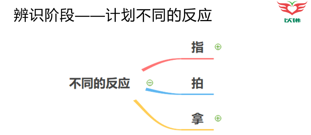 孩子学会了但还是不会用？手把手教你【泛化教学】