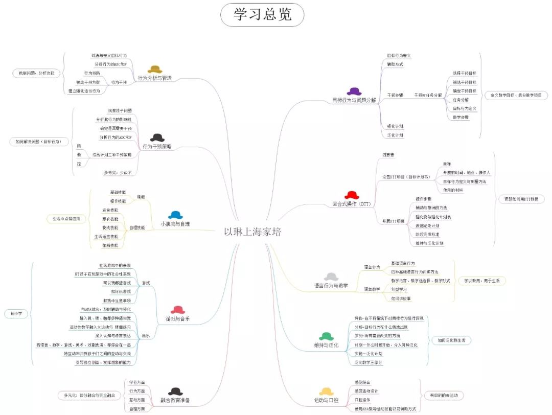 讲座听完就忘？这样学习才是高效