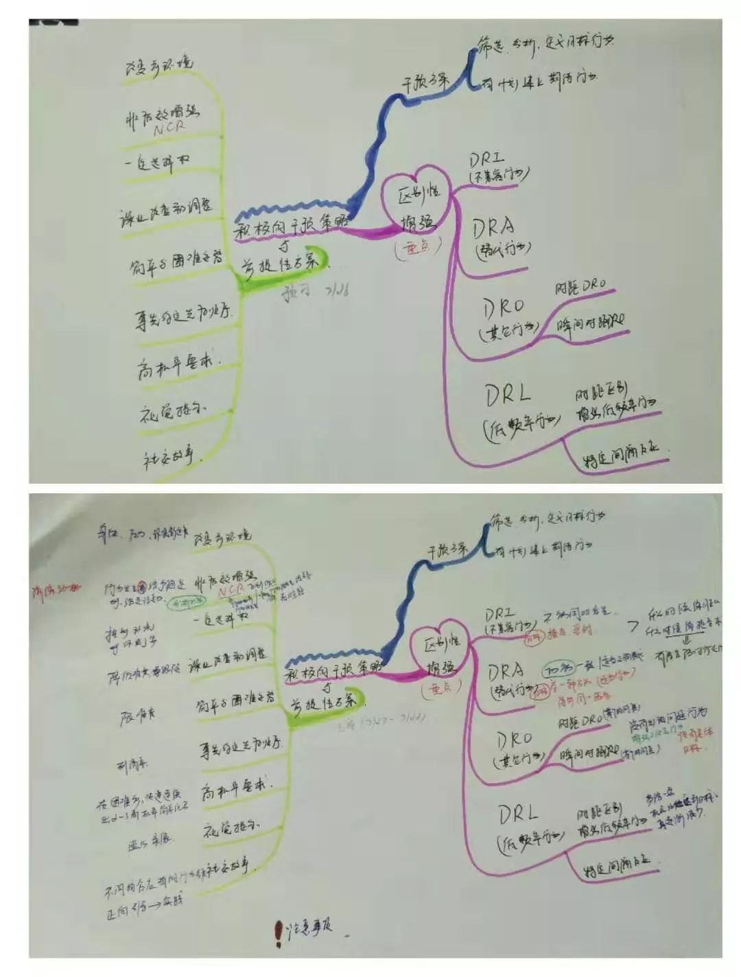 讲座听完就忘？这样学习才是高效