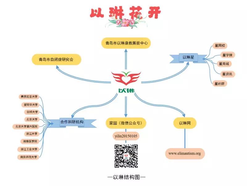 自从孩子确诊，庆幸我找对了组织（微信群增加新群了，请抓紧加入）