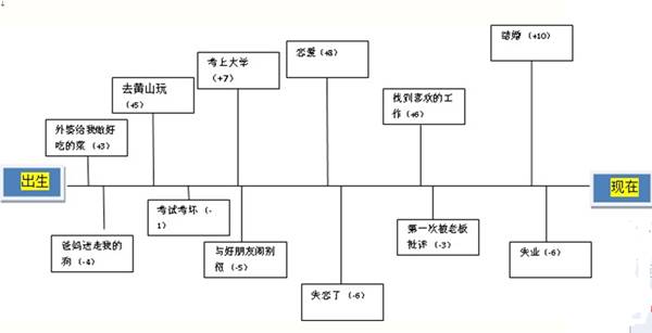 婚姻家庭 | 了解自己的情感依附型态（下）