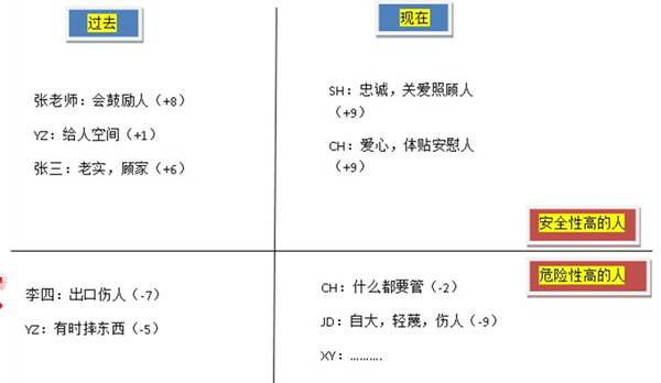 婚姻家庭 | 了解自己的情感依附型态（下）