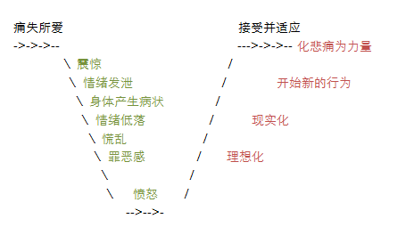 家长必读① |向前迈步---认识自己，帮助自己