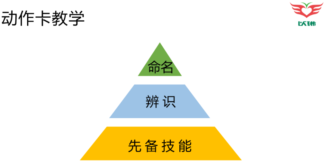 孩子学会了但还是不会用？手把手教你【泛化教学】