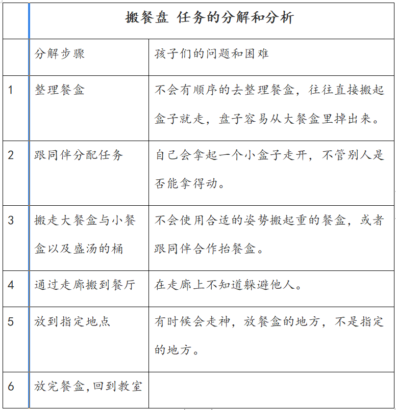 培养大龄娃的生活自理技能，光“说”没用，方法很关键！