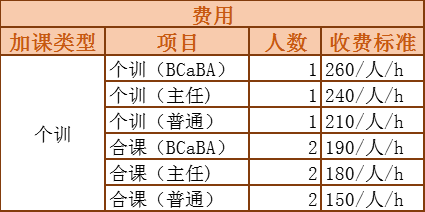 无法异地训练，别急，以琳星网校可以加课了！