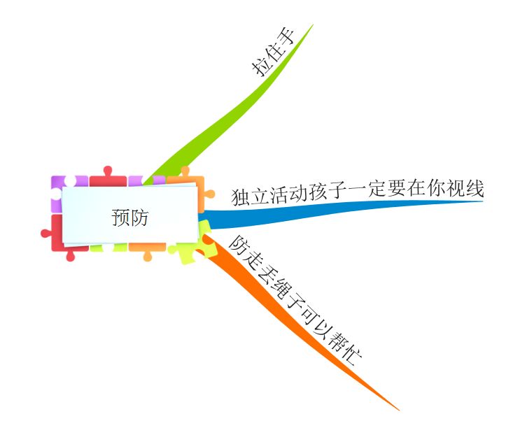 “我的孩子不见了”，这些防走失技能，必须学起来！