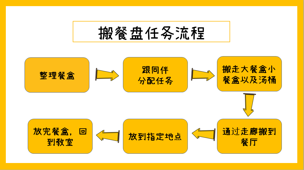 培养大龄娃的生活自理技能，光“说”没用，方法很关键！