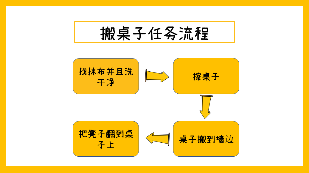 培养大龄娃的生活自理技能，光“说”没用，方法很关键！