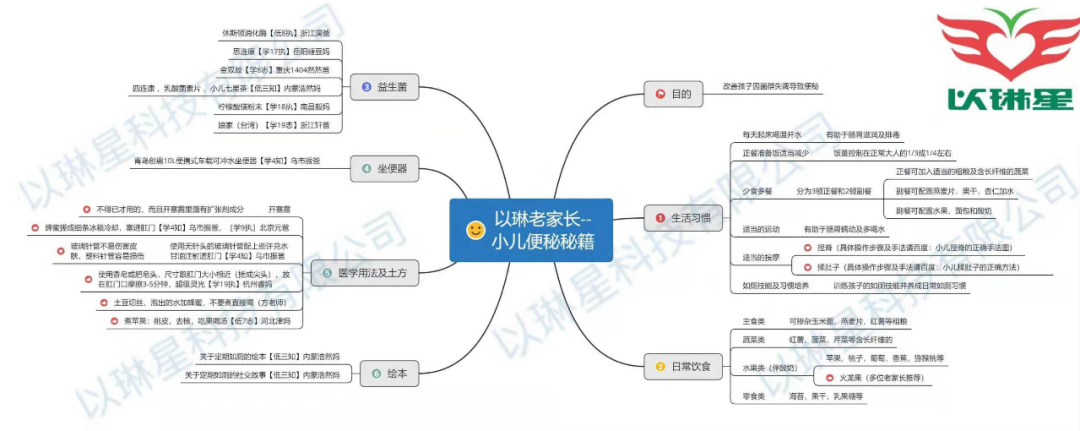 警惕并重视！自闭症患者和家庭可能遇到的并发症（最全总结）