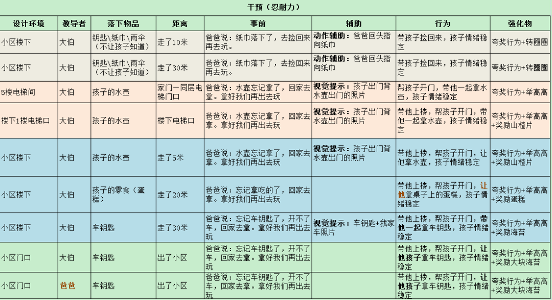 讲座听完就忘？这样学习才是高效