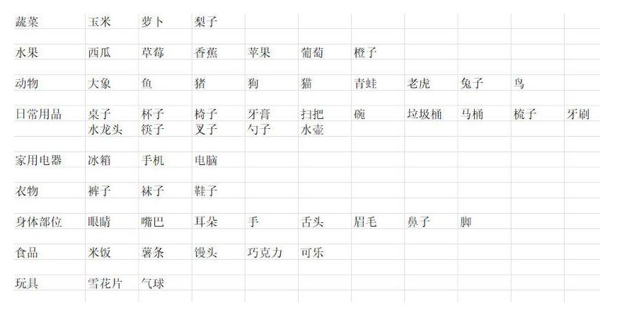 专业指导、居家干预，想不进步都难