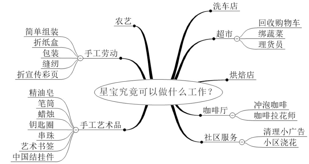 你有思考过小龄ASD孩子未来的发展之路吗？