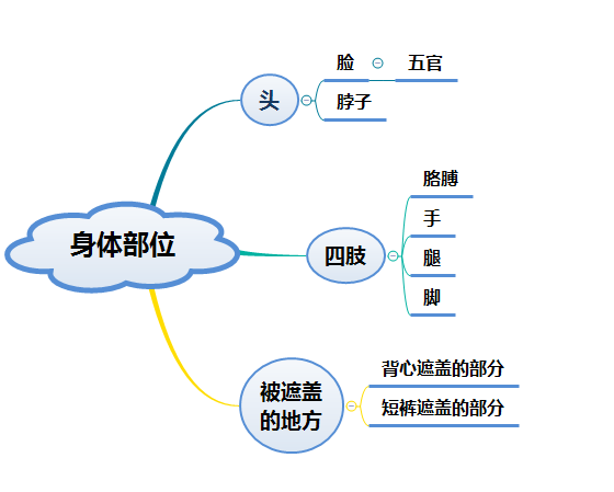 性侵案频频，保护好自己身体的小秘密，我们是这样教孩子的~