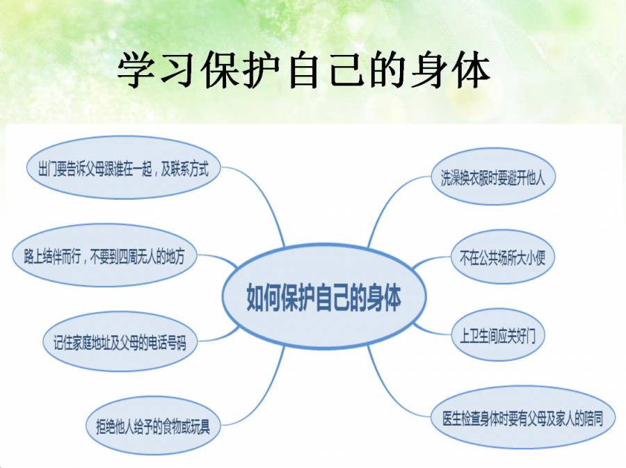 性侵案频频，保护好自己身体的小秘密，我们是这样教孩子的~