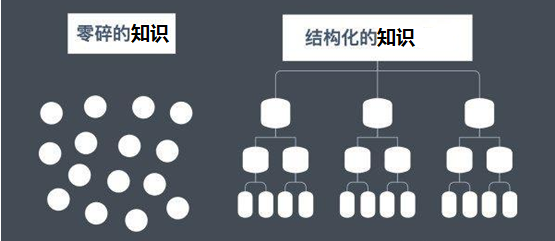 讲座听完就忘？这样学习才是高效