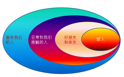 融合教育②| 为自闭症孩子建立朋友圈