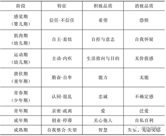 学习的一般原理：儿童、少年和青年初期学生心理发展规律