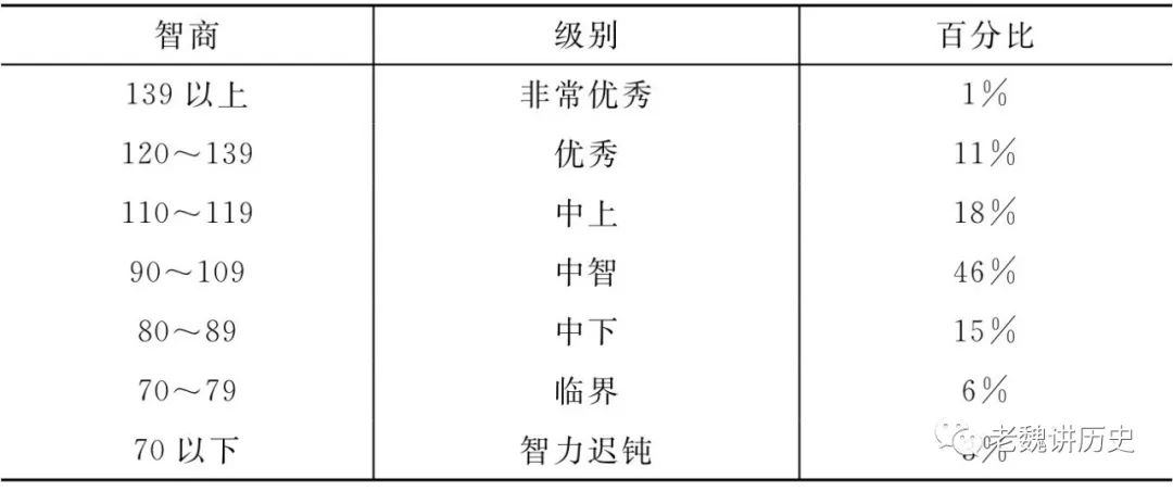 学习的一般原理：能力