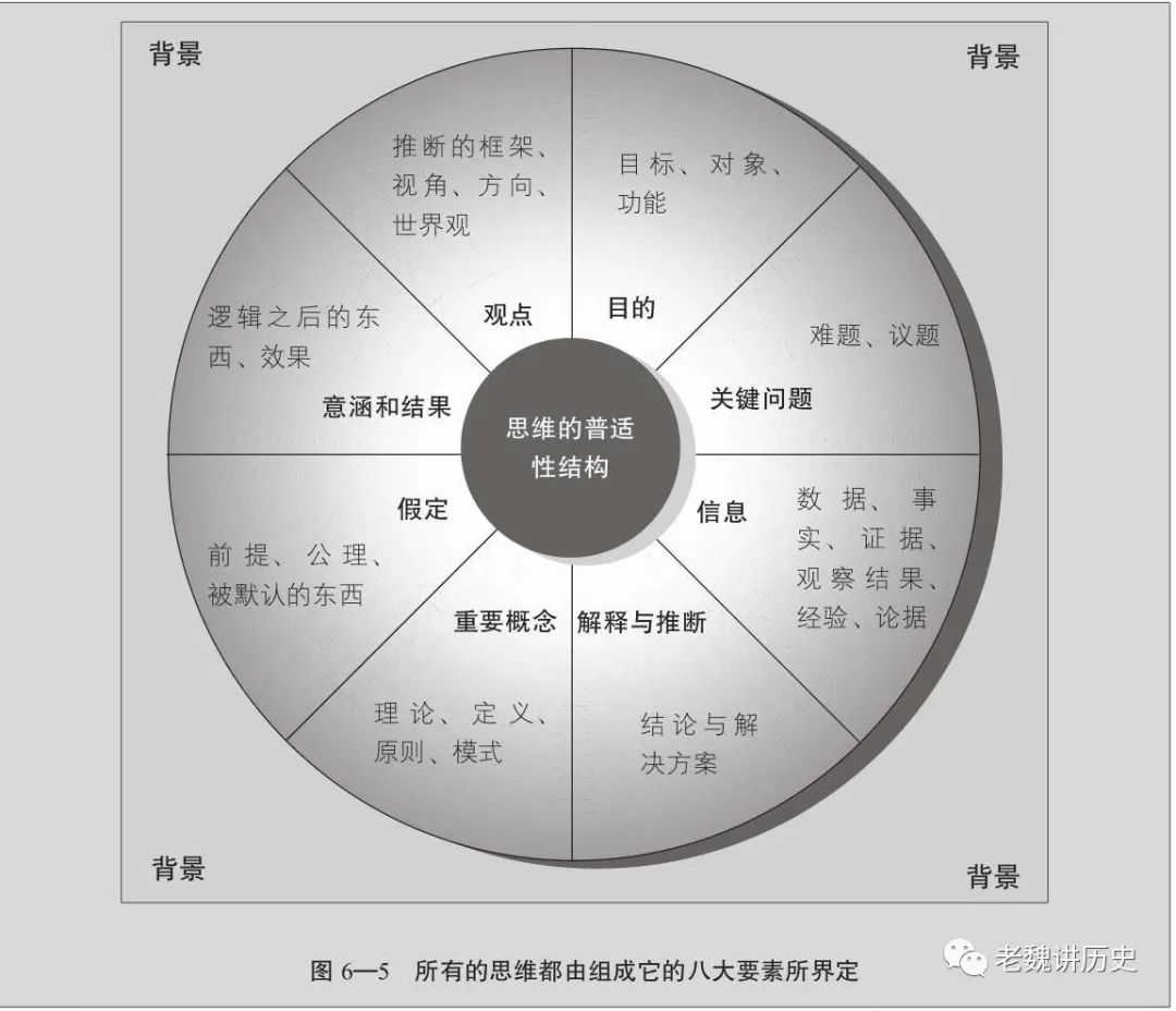 批判性思维的发展过程