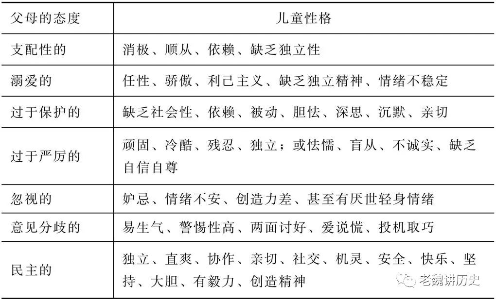 学习的一般原理：儿童、少年和青年初期学生心理发展规律