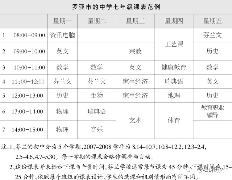 芬兰教育为何这么牛？