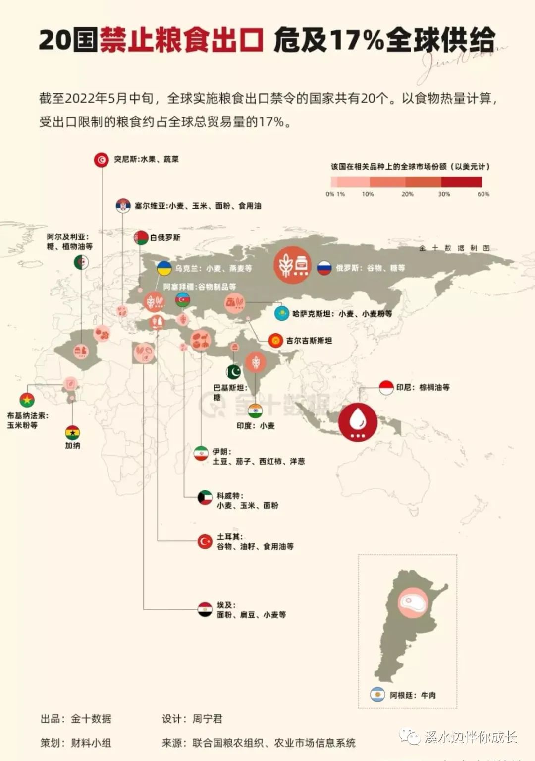 20国禁止粮食出口，粮食危机？