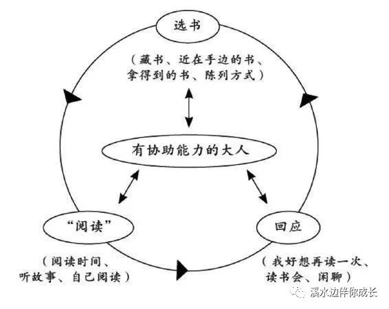 家庭教育最可怕的是：一群不读书的父母在拼命育儿