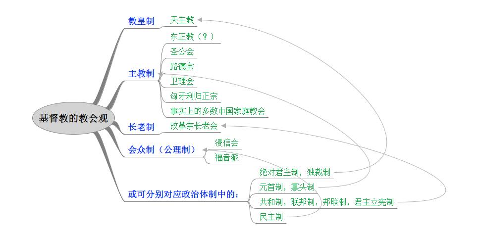 加尔文主义中的“联合”