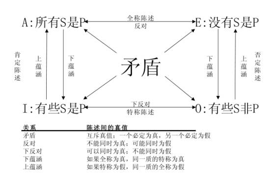 无逻辑，不辩论，无相爱，不逻辑。