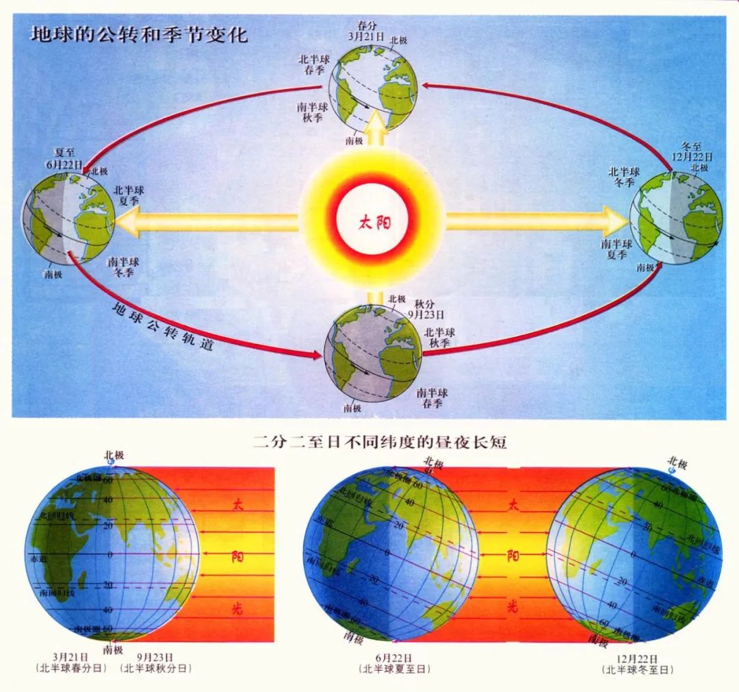 【天学节气诗】夏至