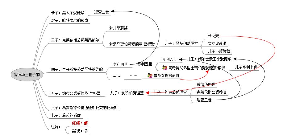 妖女贞德与玫瑰战争——《亨利六世》读书笔记