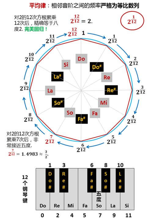 音乐的归正：逆流而上，洗耳恭听 | 郭暮云