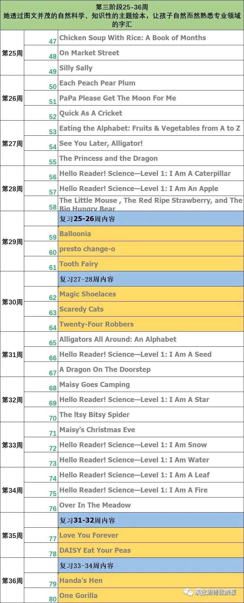 吴敏兰书单和廖彩杏书单如何选择？有什么区别？~解读n