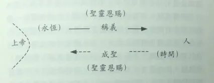 刘锦昌 | 巴特的神学知识论浅述