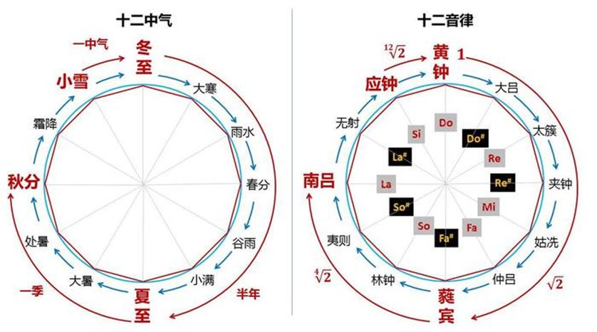 音乐的归正：逆流而上，洗耳恭听 | 郭暮云