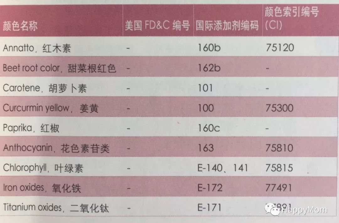 读书笔记《看懂食物标签》| 1.4色素、防腐剂与抗氧化剂