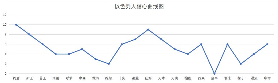 真神 | 申命记系列（四）