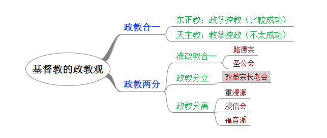 加尔文主义中的“联合”