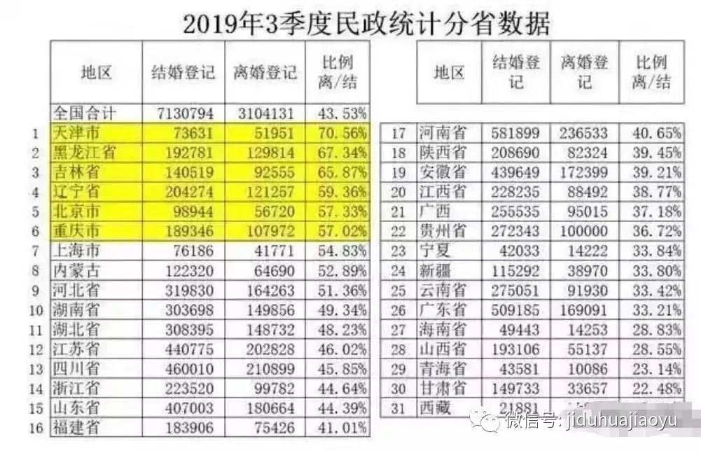 珍惜人生的另外一半