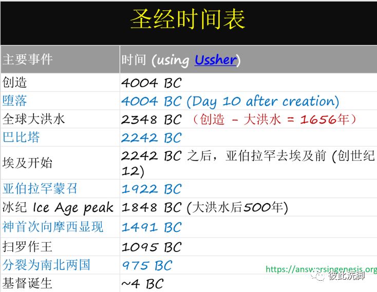 直面极端环保主义？说上帝小气者？以工作敬拜神！