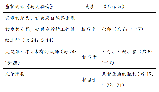 【香柏雅歌】|| <夜读拾珍>第036期（总第151期）：诗读启示录之八  ——基督揭开世界命运之书的前四印