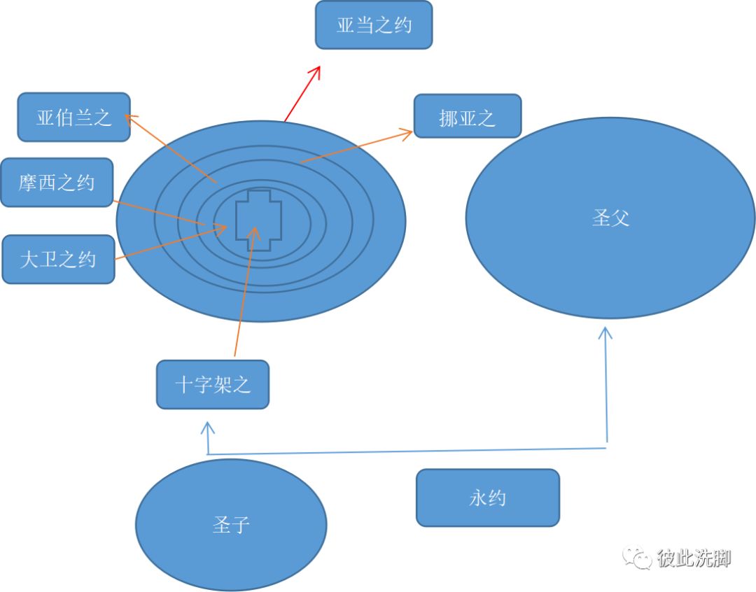 直面极端环保主义？说上帝小气者？以工作敬拜神！（听众版）