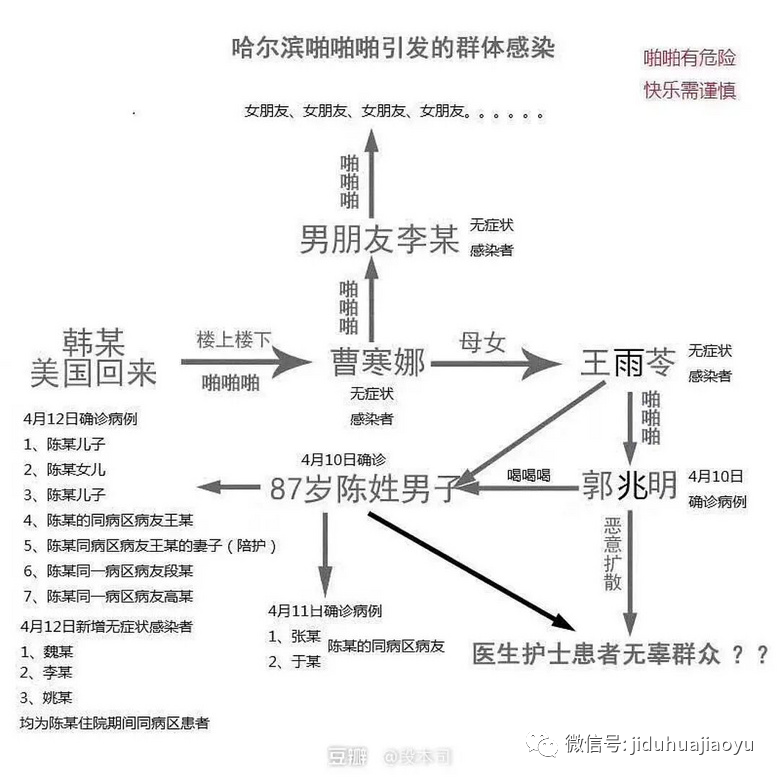 我以前认为是笑话，看来是真的：瘟疫帮助我认清世界